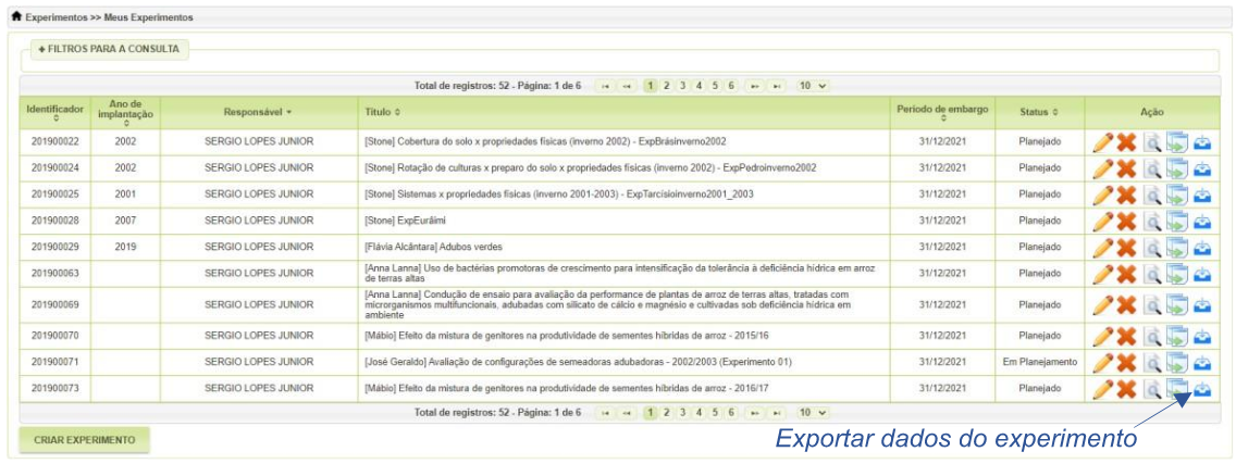 Exportação das avaliações do experimento.