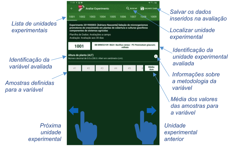Variáveis a serem avaliadas na unidade experimental.